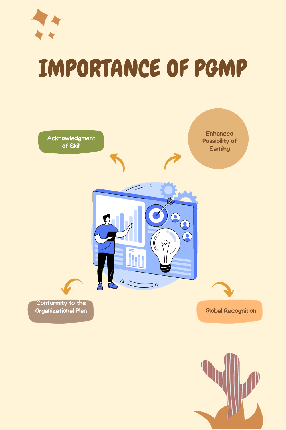 PGMP Certification: An In-Depth Look at Mastering Program Management ...