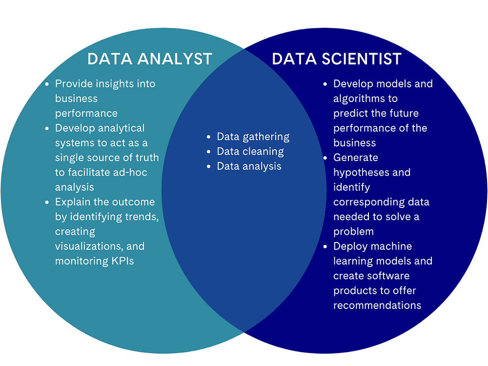 Data Analytics Techniques. “Data are just summaries of thousands… | by ...