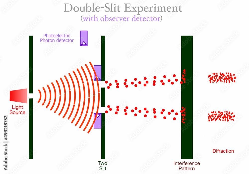 Practical Introduction to Physics (Quantum Mechanics) | by Ethan Jagoda ...