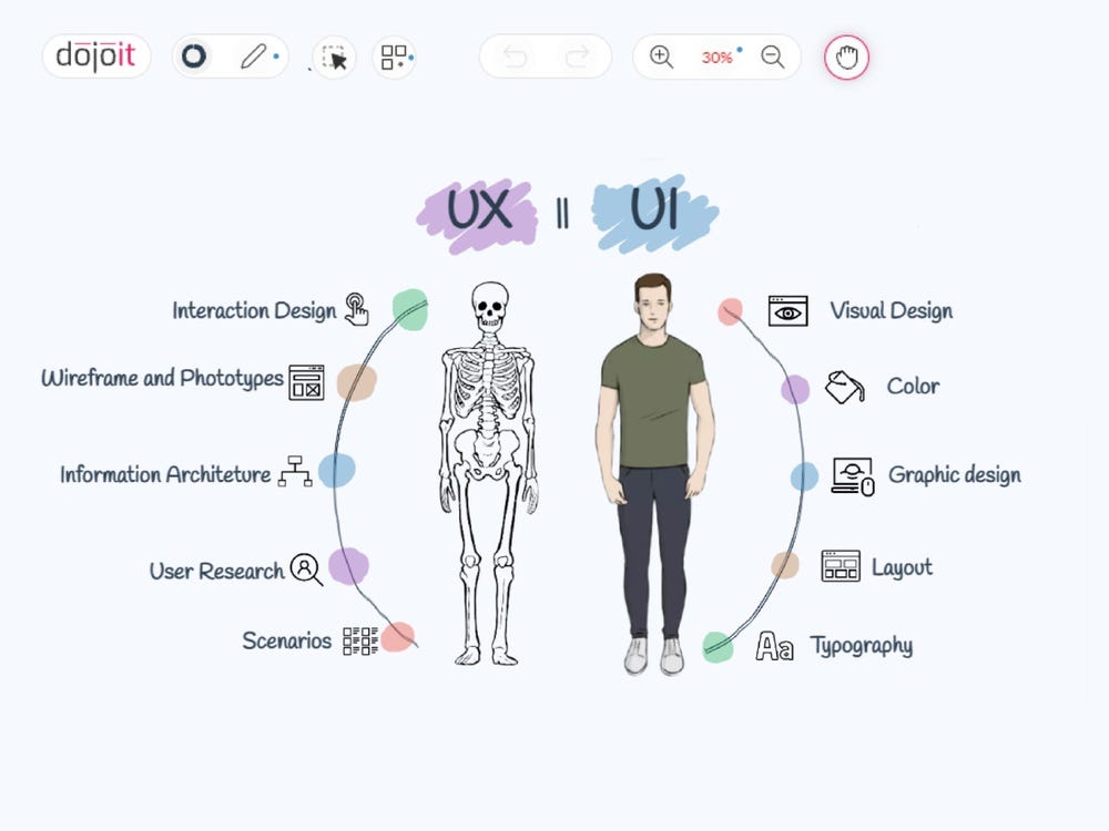 How can we learn UX/UI design?. There are many ways you can learn UX/UI ...