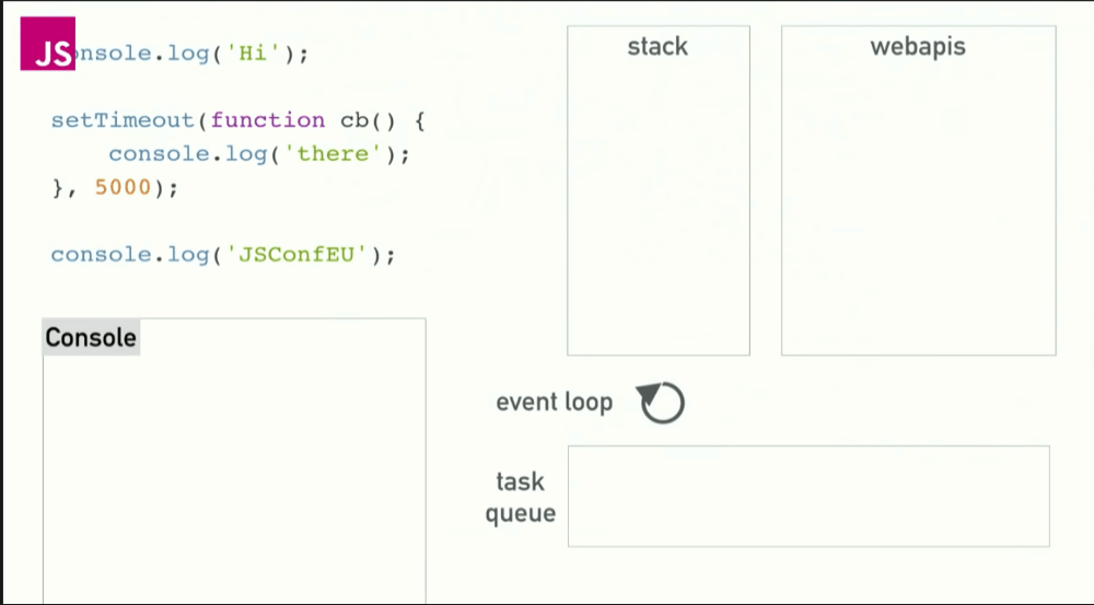 [學習筆記] Javascript — 什麼是event loop事件循環 ？ - Jill TU - Medium
