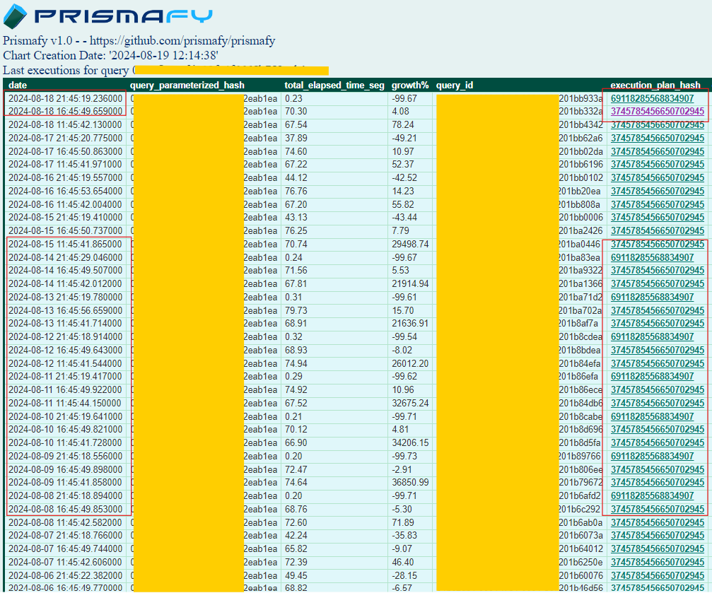 How to Detect Query Profile Changes in Snowflake: Quick & Easy Method ...