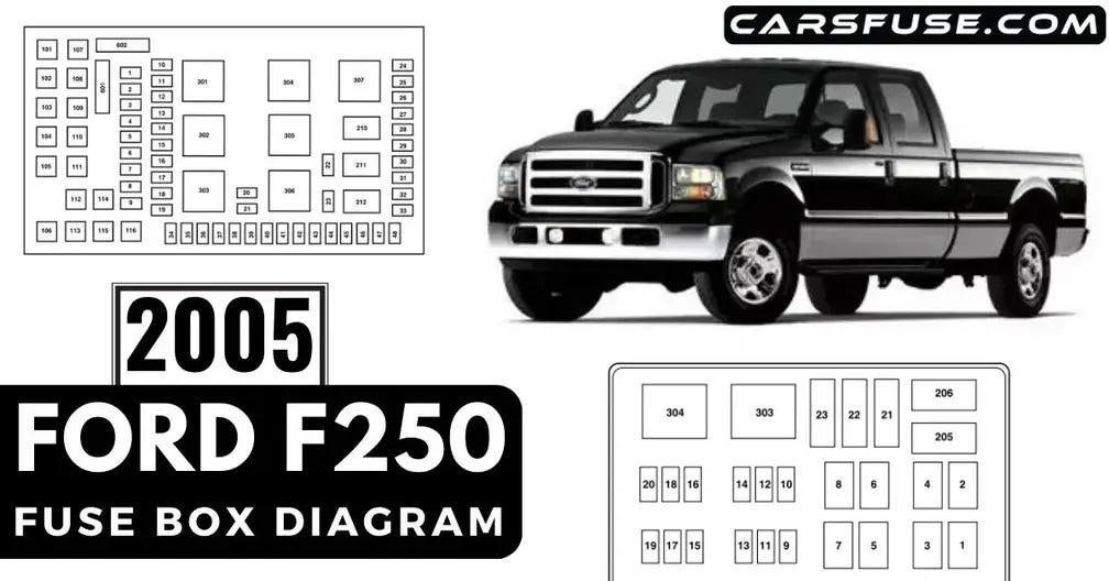 2005 Ford F250 Fuse Box Diagram. The 2005 Ford F250 Fuse Box Diagram