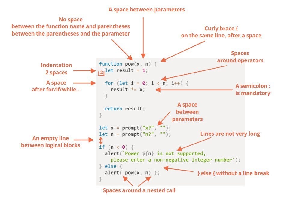 JavaScript of Today. 1.Type of DataType:There are basically… | by Md ...