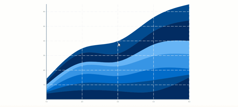 Mobile data visualization in React Native: top libraries | by Veronika ...