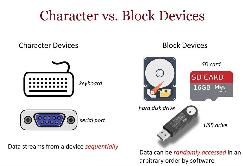 The Linux Concept Journey — Block Devices by Shlomi Boutnaru, Ph.D