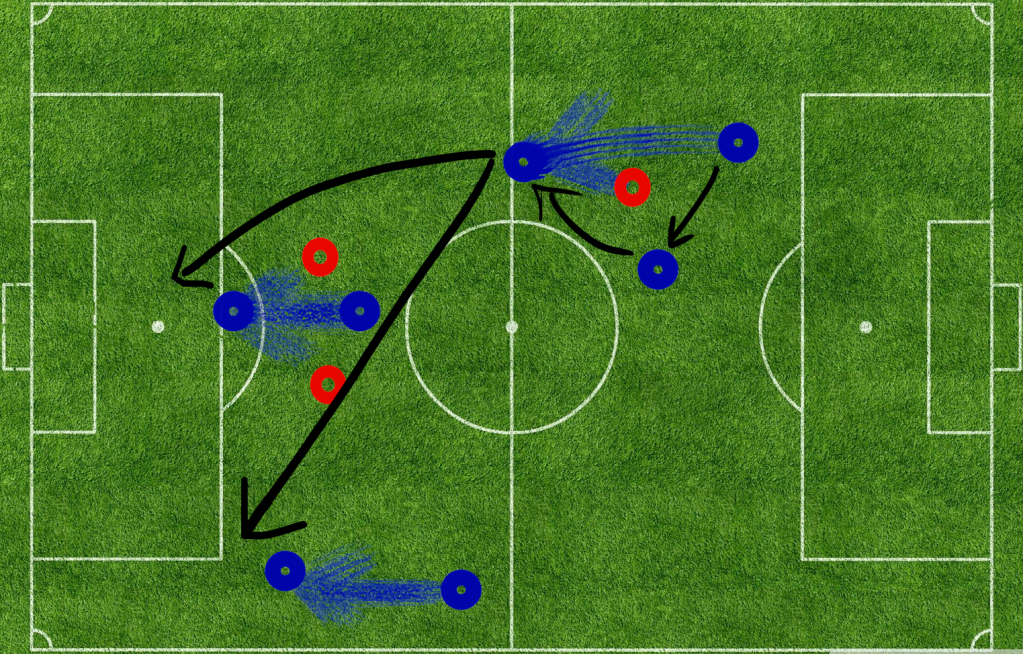 MasterClass: Counter Attack ft. Brendan Rodgers | by Faadel Arafath ...