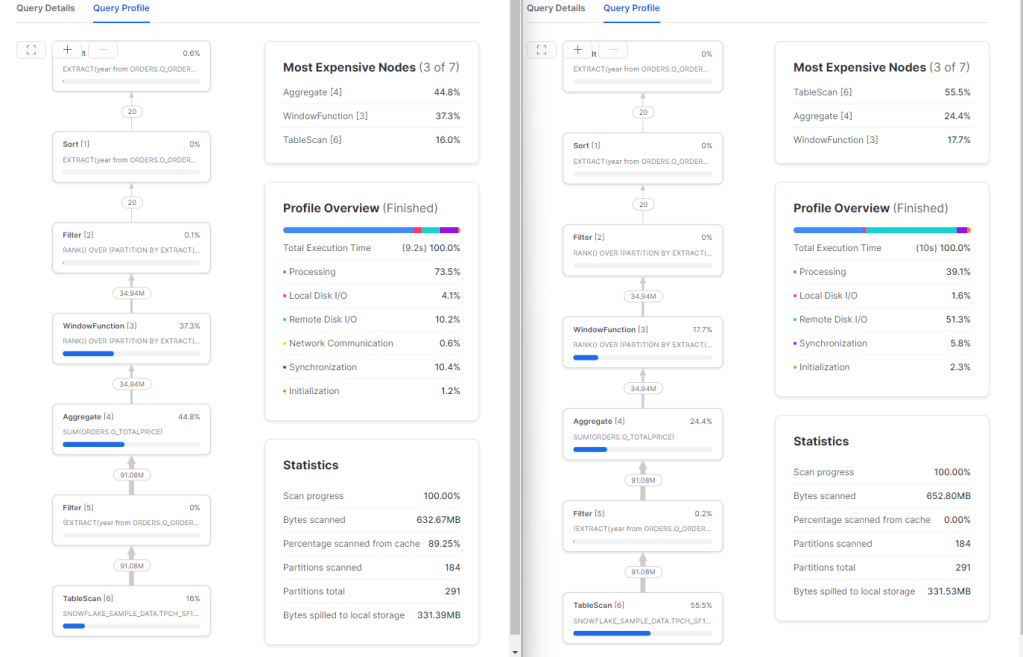 Simplify Ranking Syntax with QUALIFY | by Eric Heilman | Medium