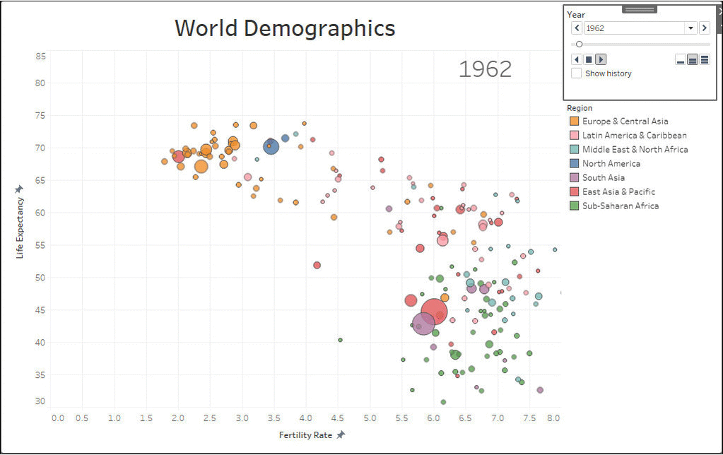 Creating Powerful Animated Visualizations in Tableau by Raji Rai