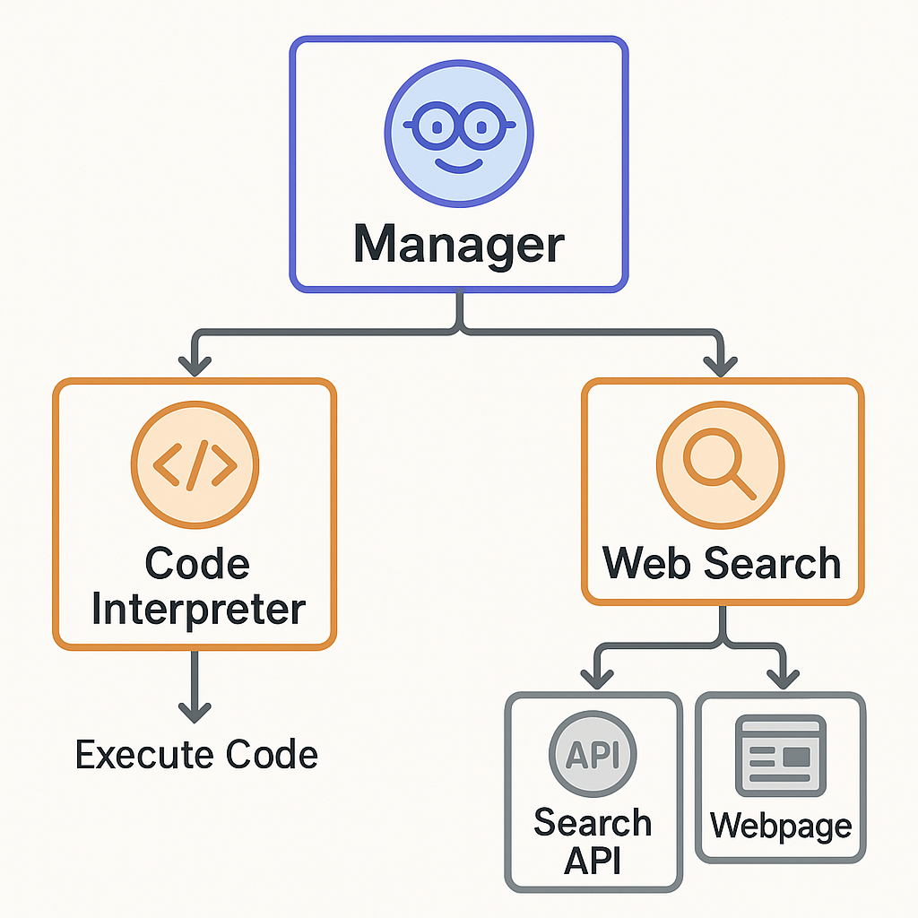 Agent Swarms Combine AI Models to Build Custom Software