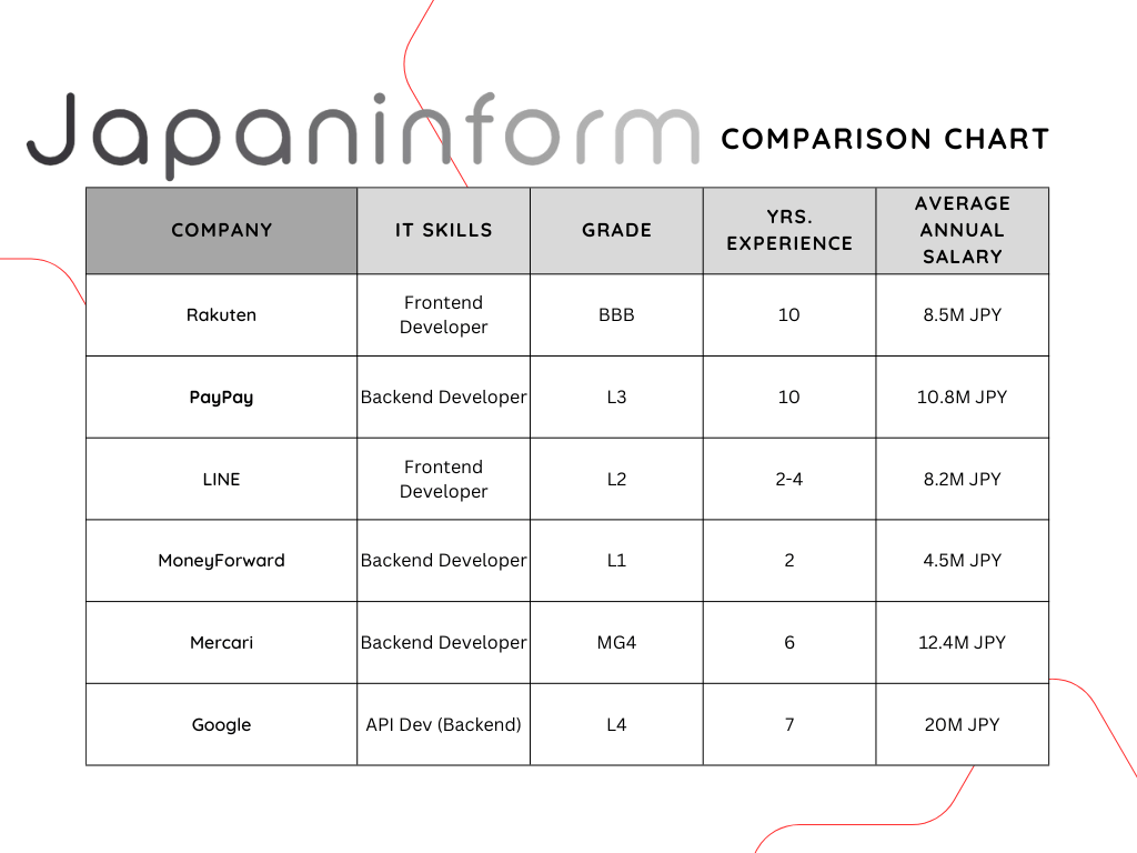 Salary Expectations in Japan. HOW TO Navigate salary in Japan | by