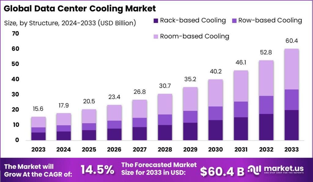 Data Center Cooling Market : Keeping Data Centers Cool and Efficient ...