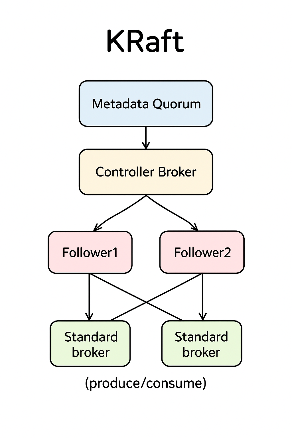 Medium