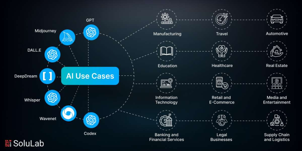 Top AI Use Cases and Applications Across Industries | by Anastasia ...