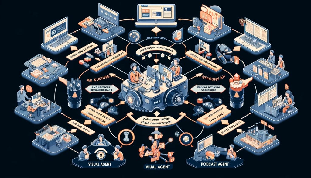 Part 3 — A.I. — Multi-Autonomous Agents | Medium