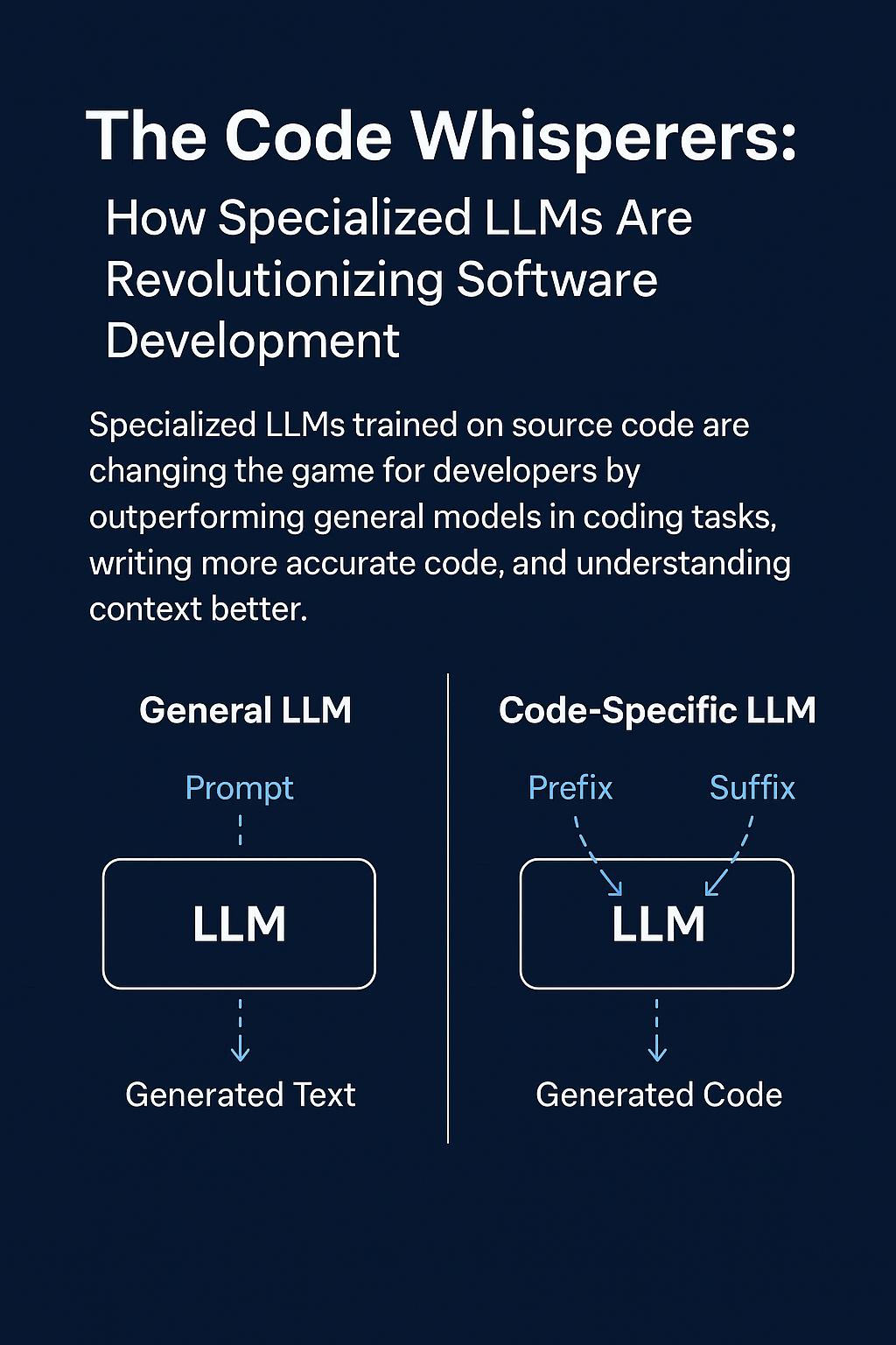 The Code Whisperers: How Specialized LLMs are Revolutionizing Software ...
