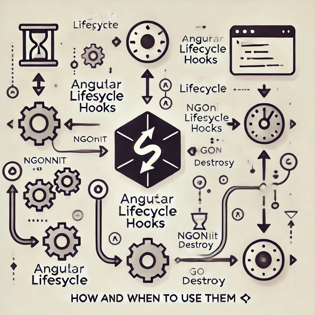Angular Lifecycle Hooks: How and When to Use Them ⏳ - The 60-Second ...
