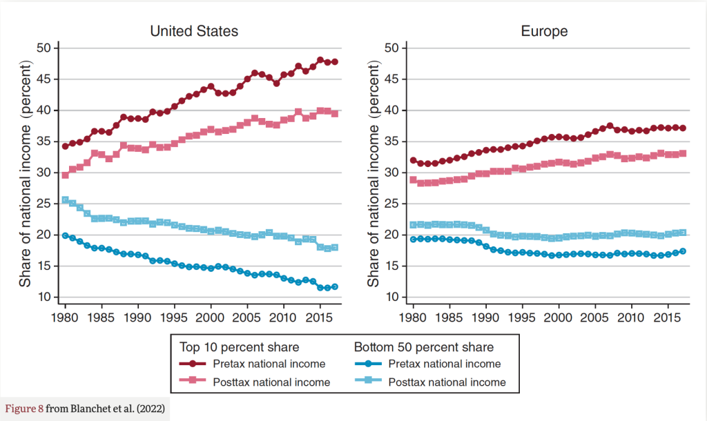 Policy’s Role on Income Inequality: Redistribution vs Predistribution ...