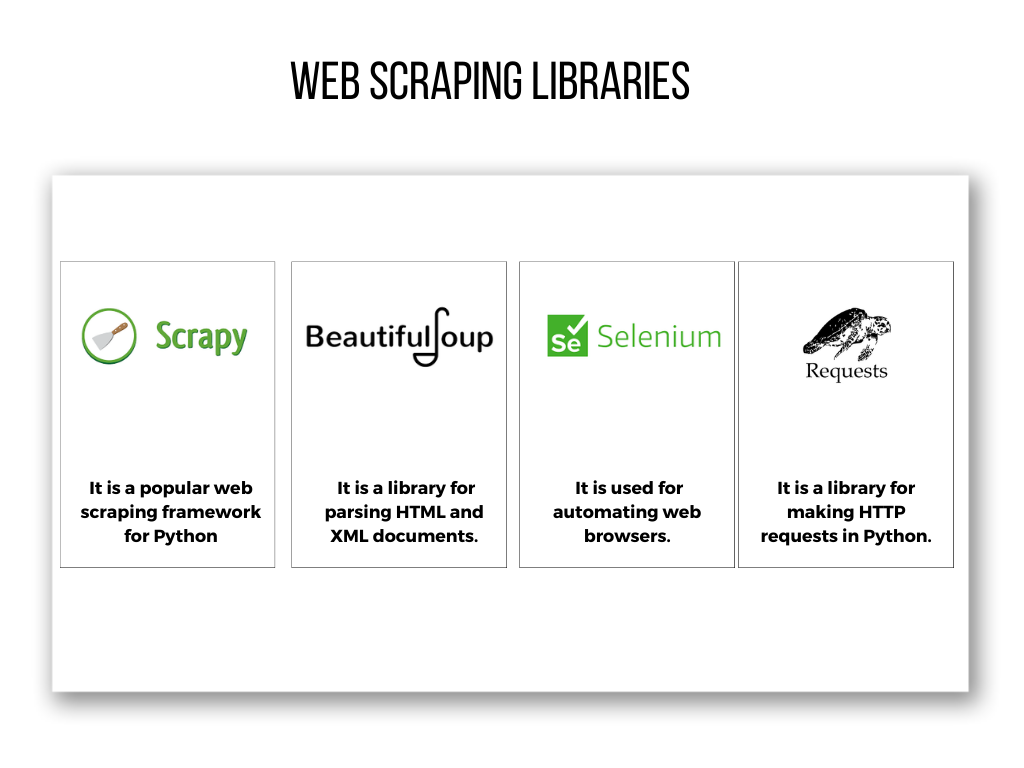 Data Collection Libraries in Python | by Gowsika | Medium