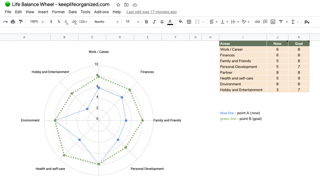 How to use the Life Balance Wheel (or the Wheel of Life). Full ...