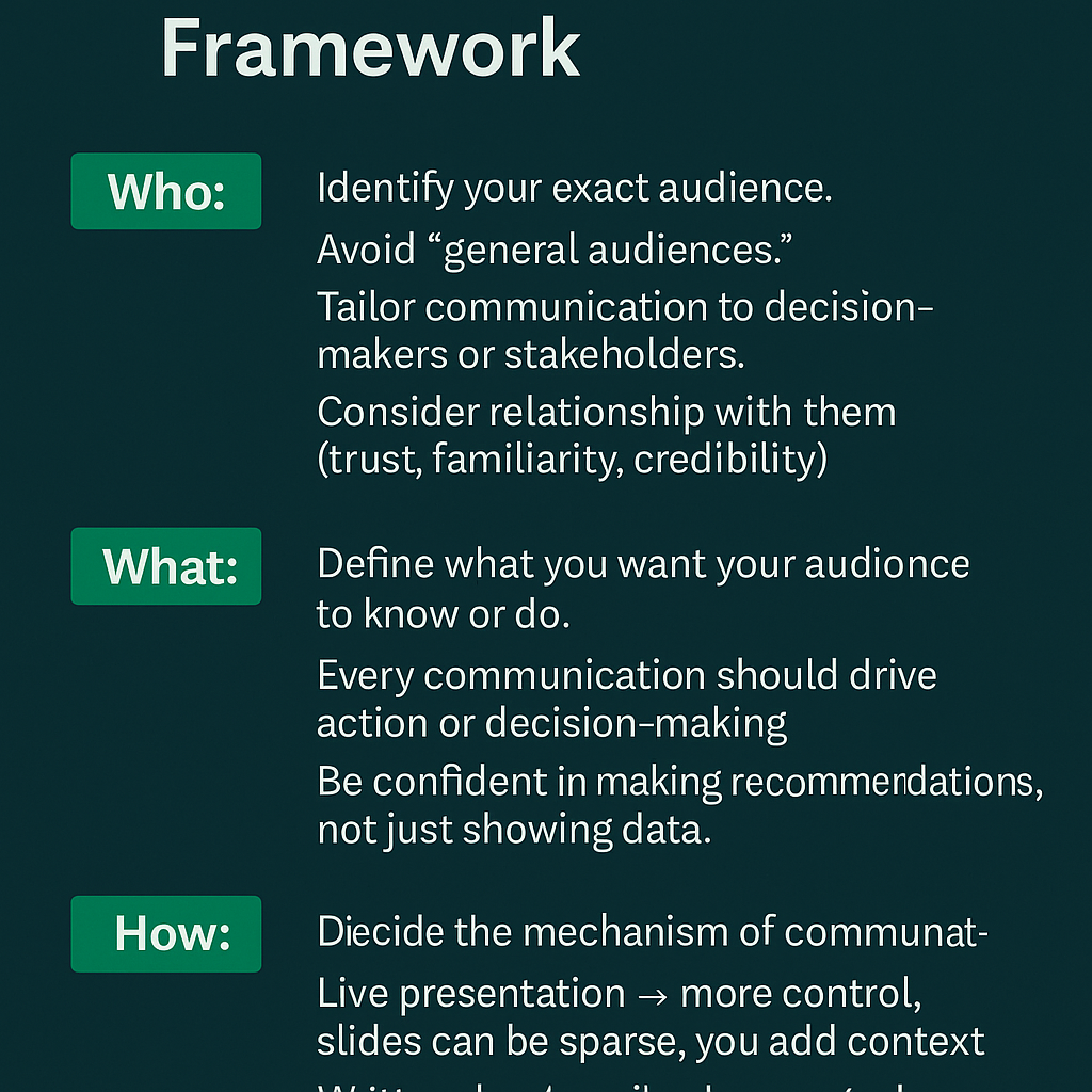 The “Who, What, How” Framework: Rethinking How We Communicate with Data ...