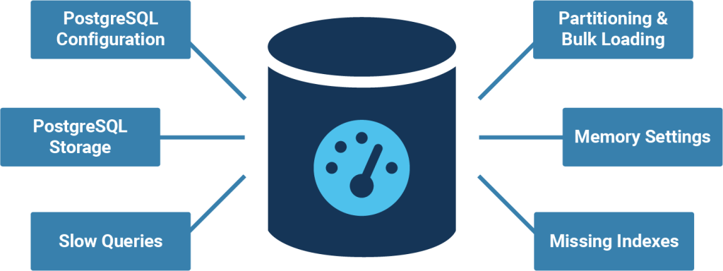 PostgreSQL. What is PostgreSQL? | by Hamad Rana | May, 2024 | Medium