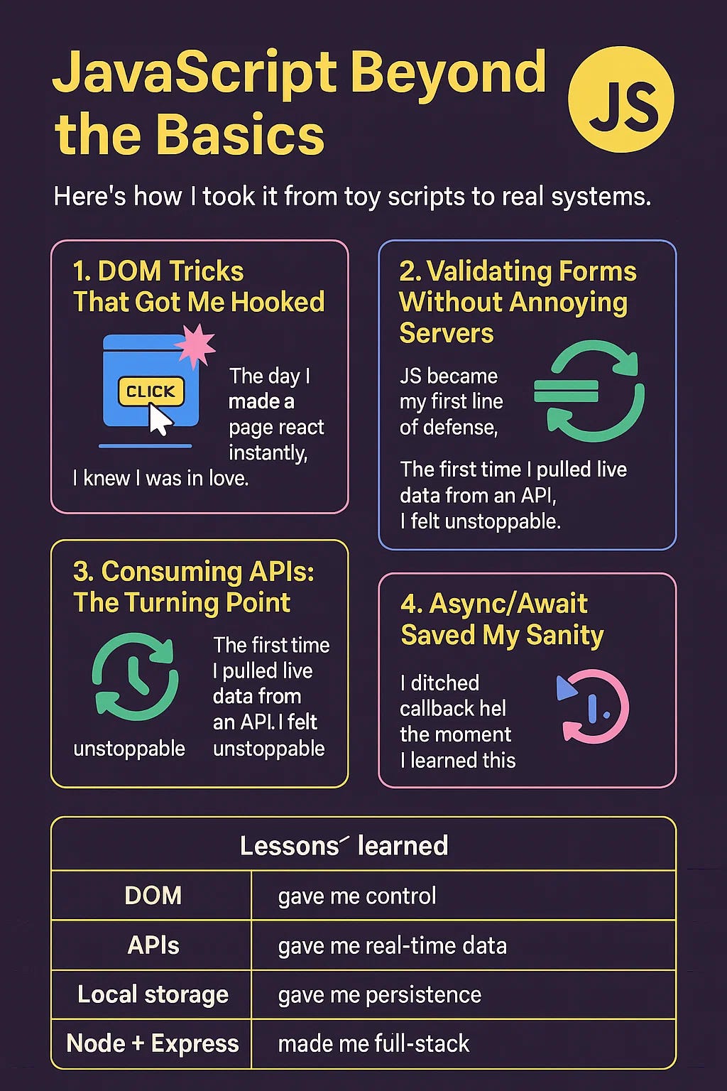 JavaScript Beyond the Basics. How I Built Real-World Projects That ...