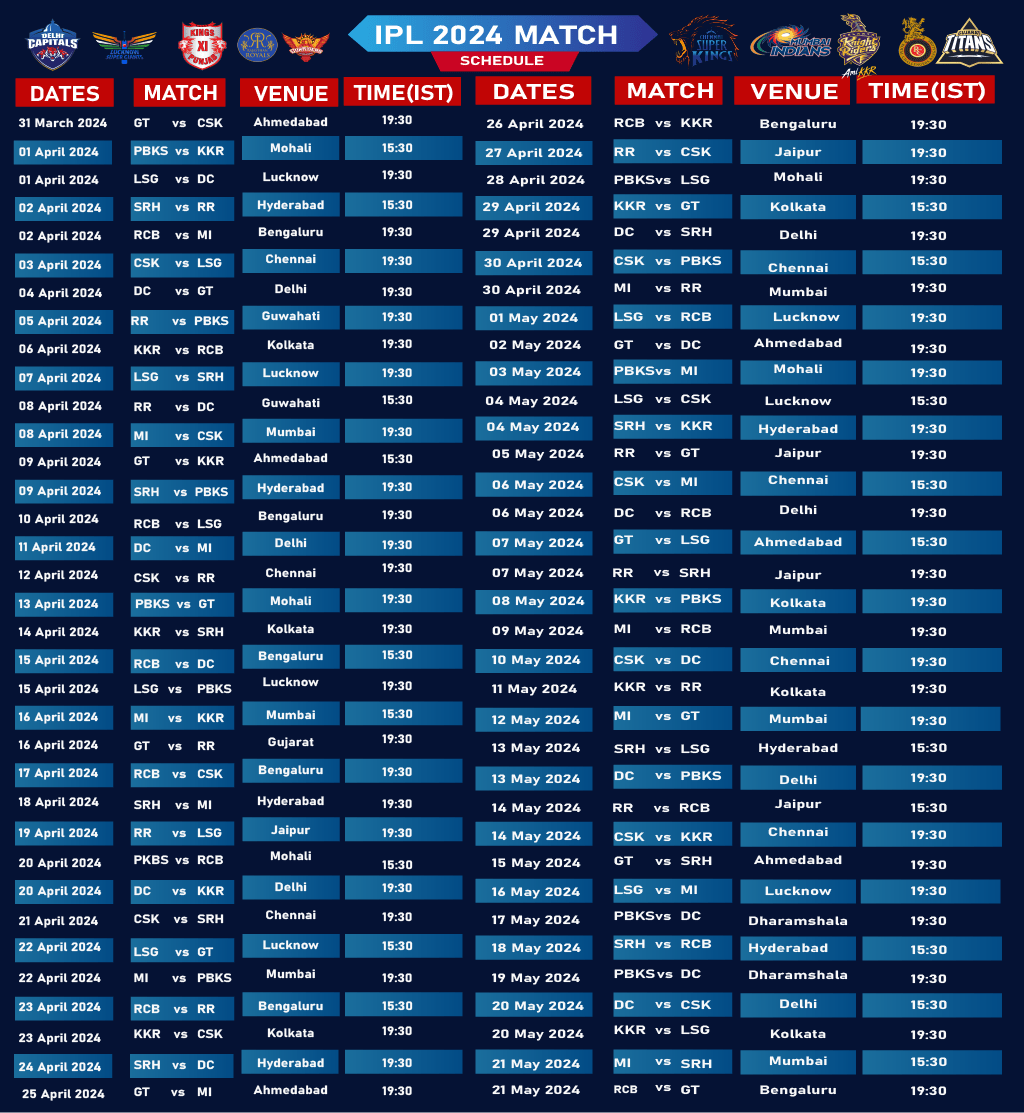 Ipl 2025 Teams List Faris Platon
