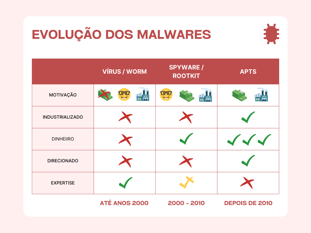 Ransomware. Um breve panorama. | by Rafi Mota | Medium