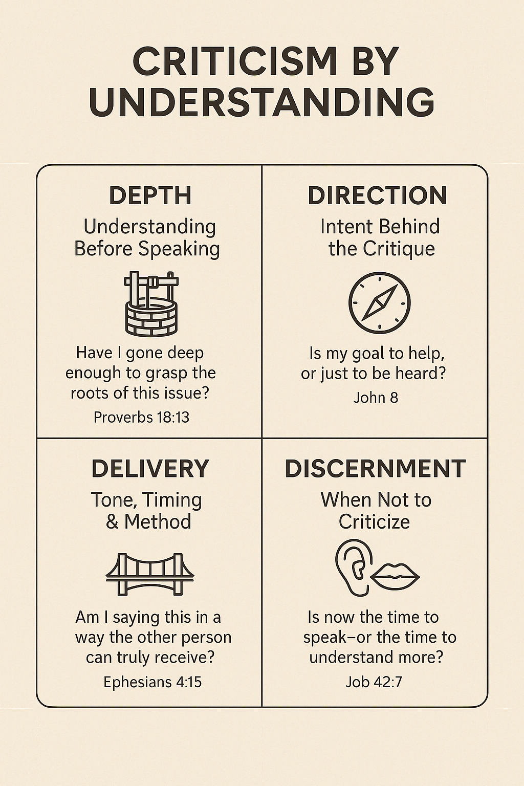 Criticism from Understanding. Criticism is an essential element of ...