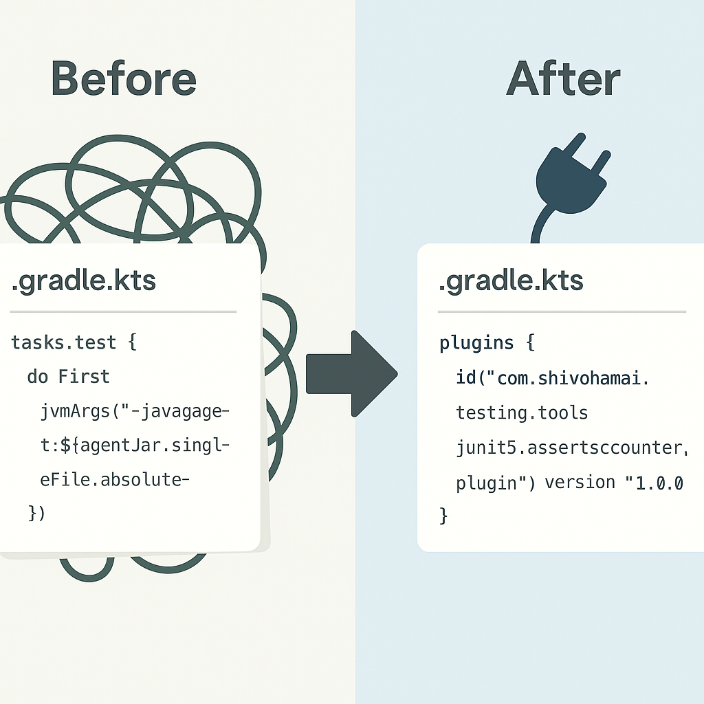Counting Asserts in JUnit Tests: What Started as a Script Became a ...