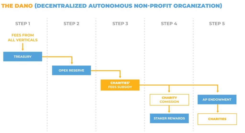 How Will CharitiesNFT Work For Canadian First Nations Grassroots ...