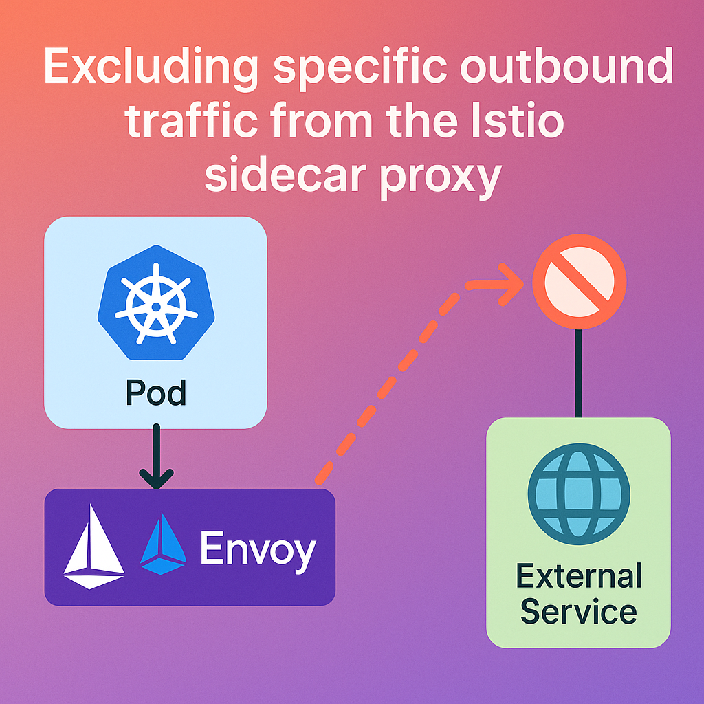 A Simple Istio Annotation Trick That Can Save You Hours of Debugging