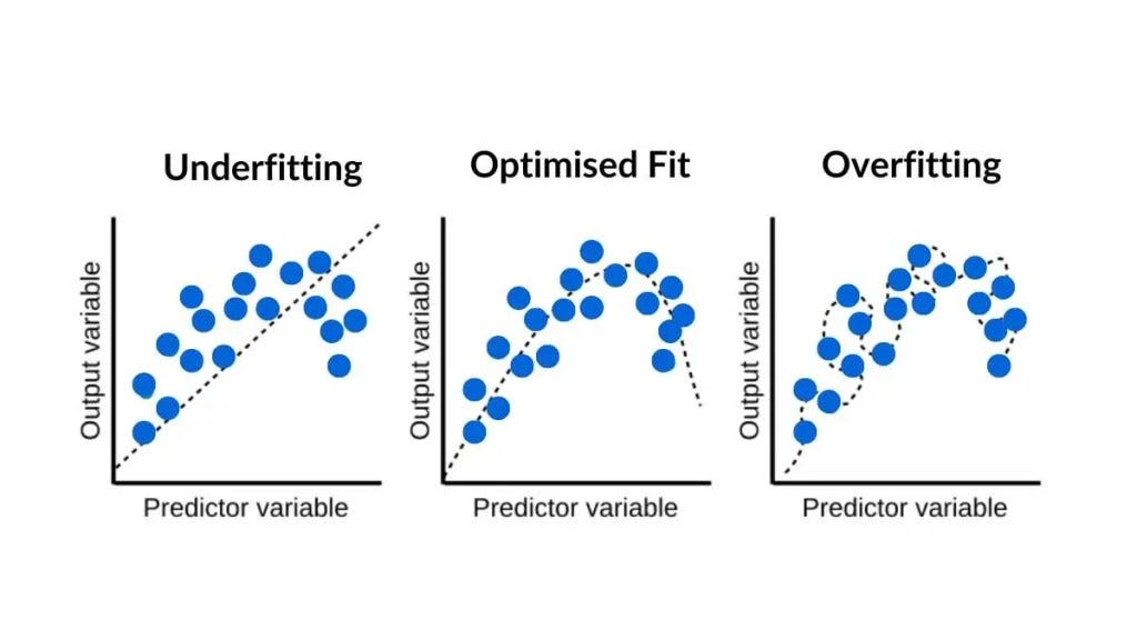 Understanding Regularization Techniques in Machine Learning | by Megi ...
