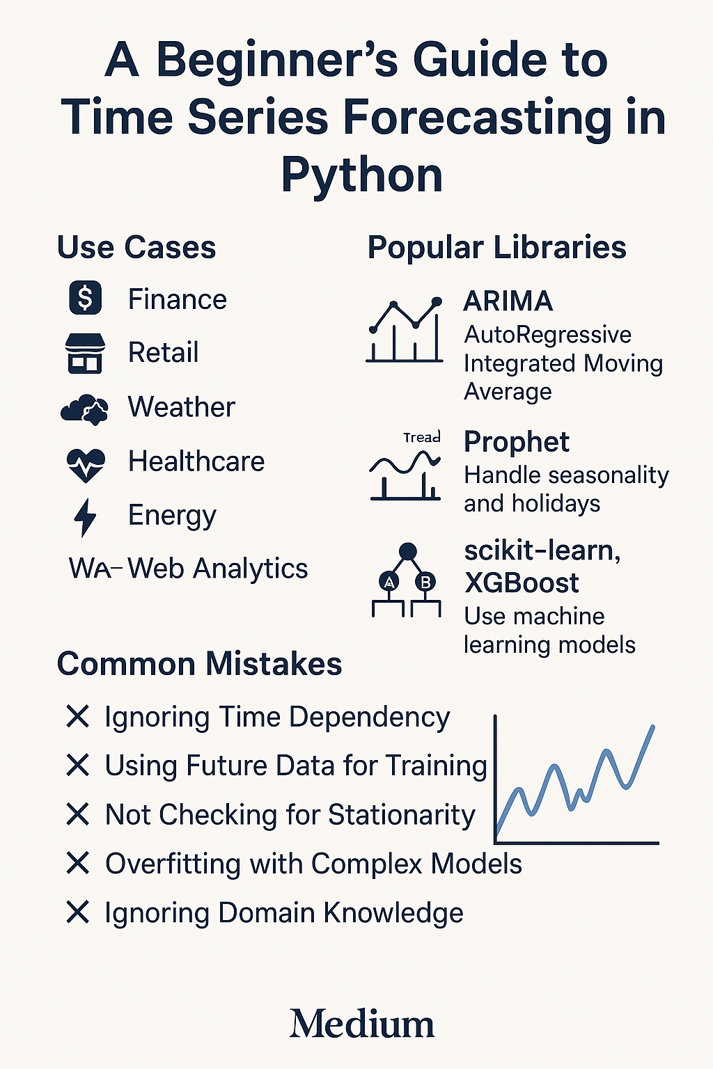 A Beginner’s Guide to Time Series Forecasting in Python | by ankit ...