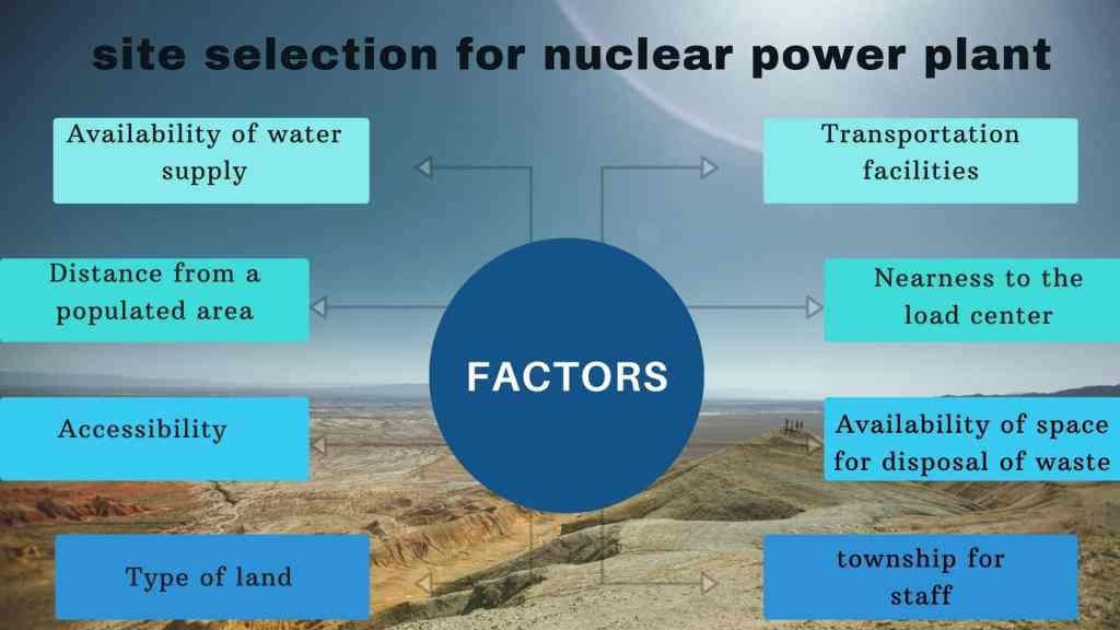 site selection for nuclear power plant | by Mundusgnosis | Oct, 2024 ...