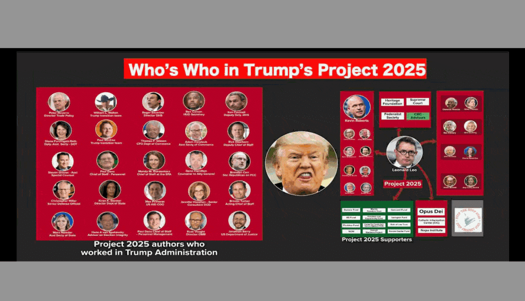 Who’s Who in Trump’s Project 2025? Use this Visual Guide! by DemLabs Jul, 2024 Medium