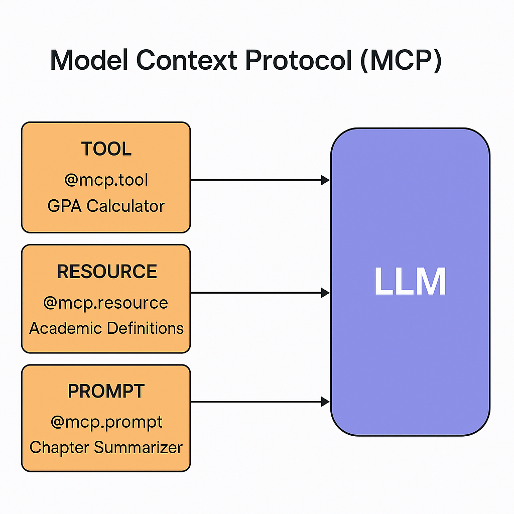 📘 A Beginner’s Guide to Model Context Protocol (MCP) with Real-Life ...