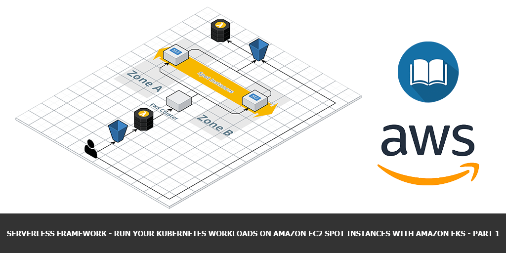 Serverless Framework — Run your Kubernetes Workloads on Amazon EC2 Spot ...