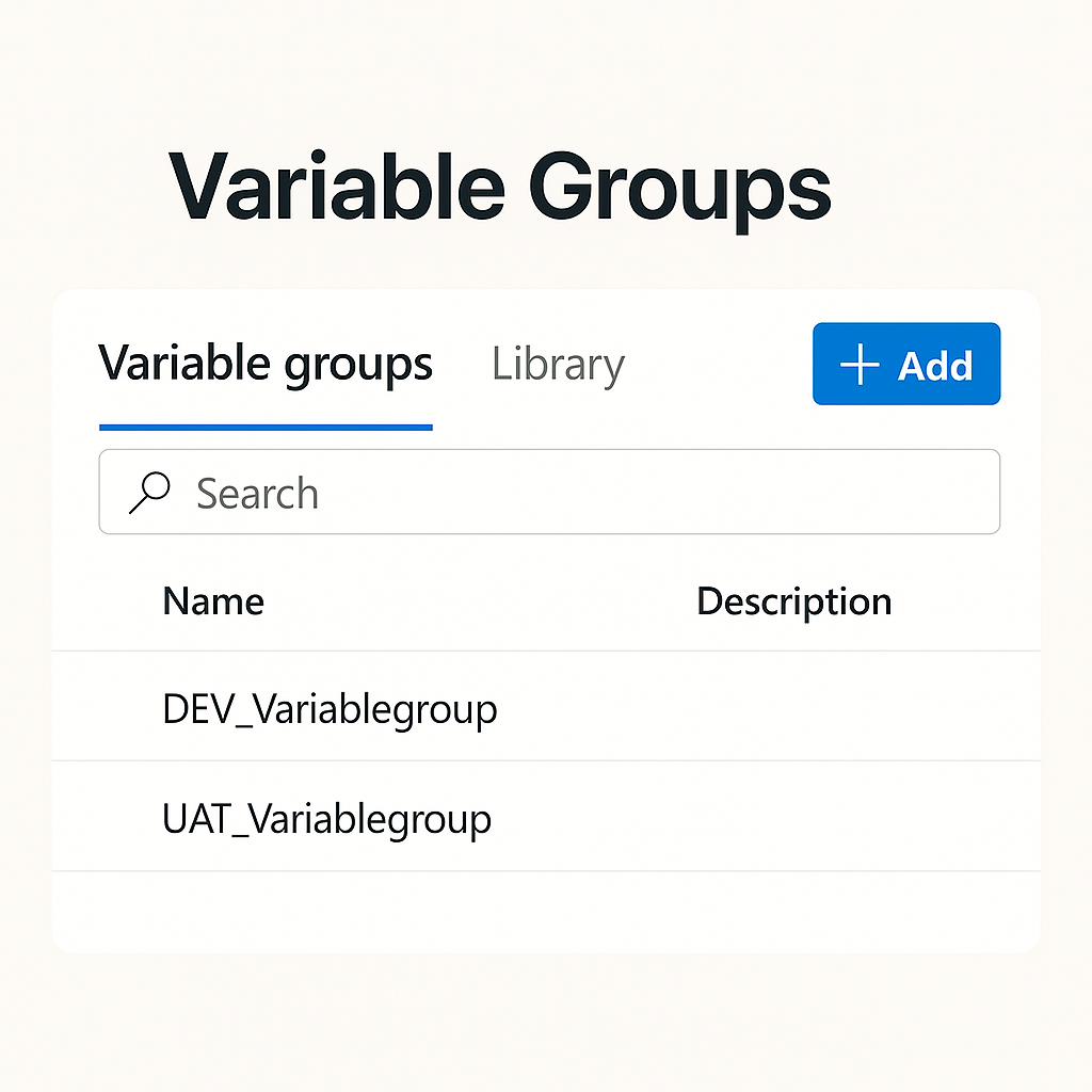Handling Dynamic Variables in Azure DevOps Pipelines | by Minakshi | Medium