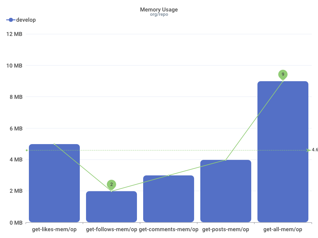 Continuous Benchmarks in GO. How to efficiently integrate benchmarks ...