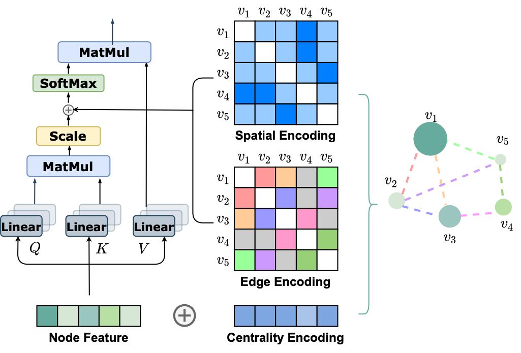 Predicting Protein-Ligand Binding Affinity With Graph Neural Networks ...