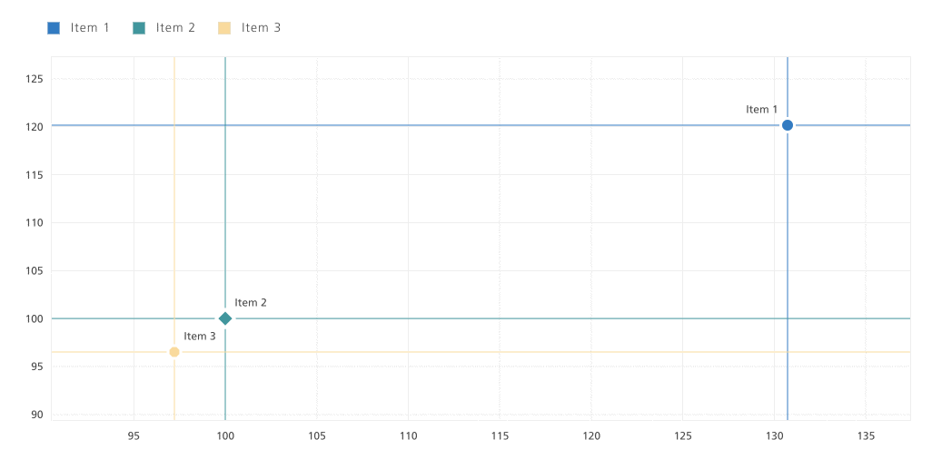 Plotly Tip 3 Custom Legends. About Plot.ly by Thomas Barrasso Medium