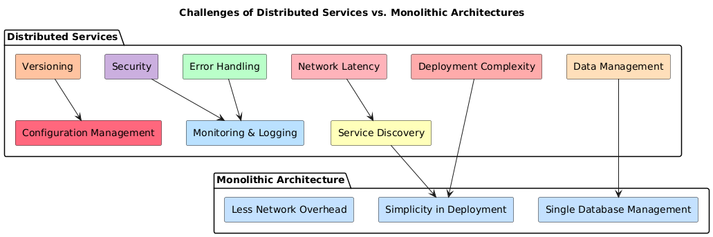 Building Resilience: Addressing the Challenges of Distributed ...