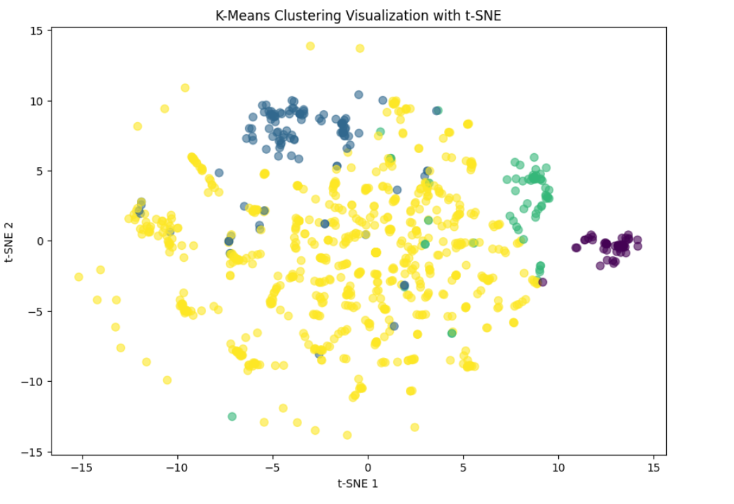 AI-Powered Jira Automation: Categorize Customer Support Tickets with ...