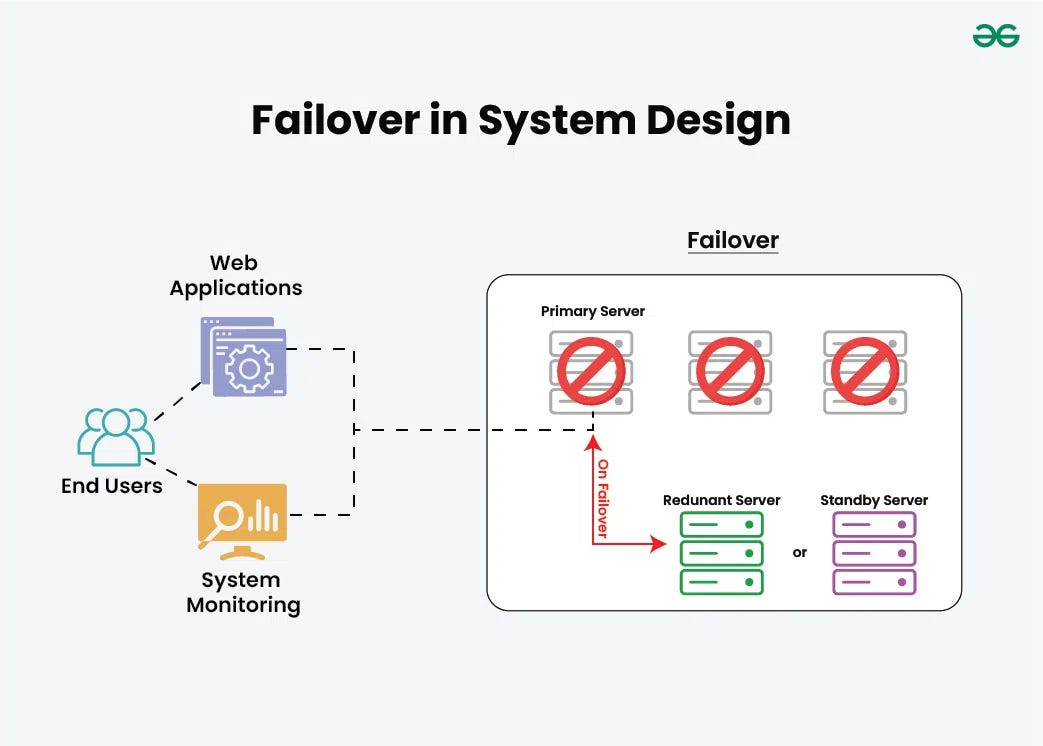 One-click automated failovers for monolithic applications