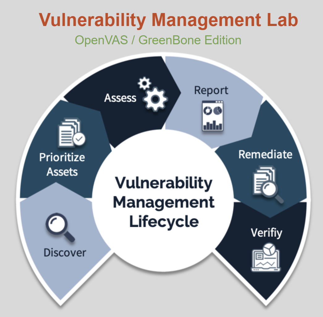 Microsoft Azure Vulnerability Management Lab with OpenVAS by Dion Alexander Medium