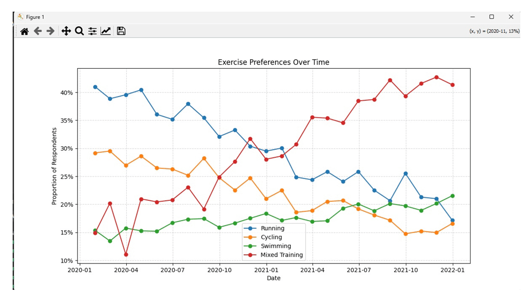 Making Your Matplotlib Charts POP and Look Amazing | by Py-Core Python ...