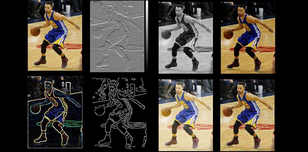9 Powerful Tricks for Working with Image Data using skimage in Python ...