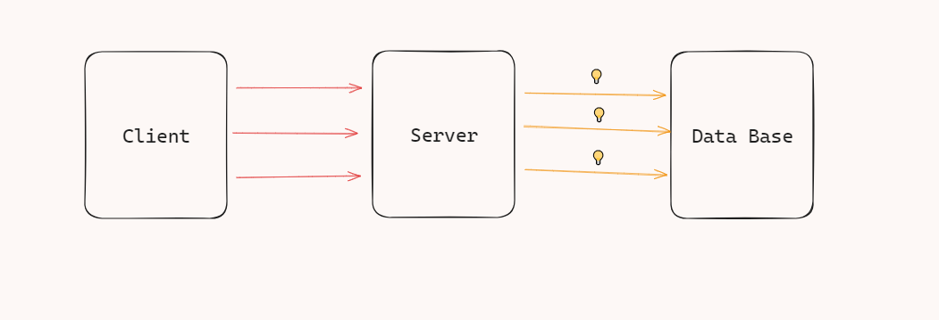 Optimizing Database Performance with HikariCP Connection Pooling in ...
